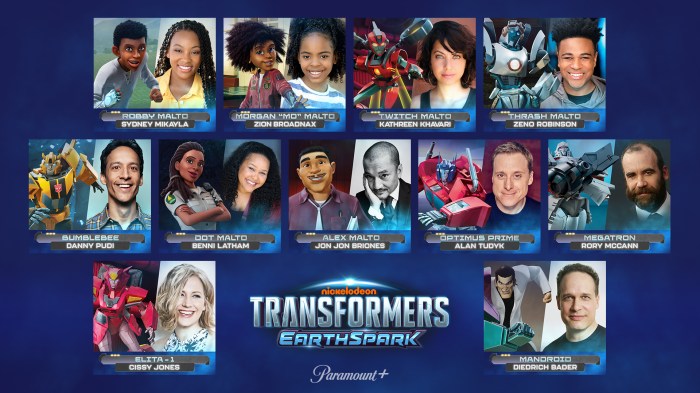 Cast of transformers one