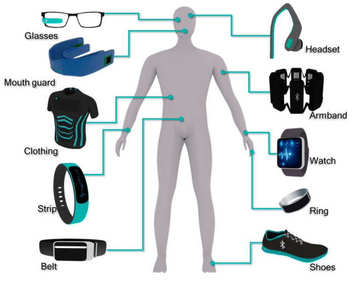 Wearable technology examples