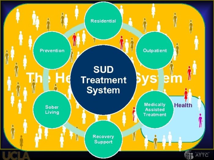 SUD treatment